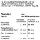 Bosch HSG7361B1 Serie 8, Beépíthető gőzsütő, 60 x 60 cm, Fekete